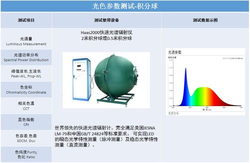 深圳信測(cè)標(biāo)準(zhǔn)技術(shù)服務(wù)股份有限公司 以專業(yè)鑄就信任，用技術(shù)服務(wù)未來(lái)